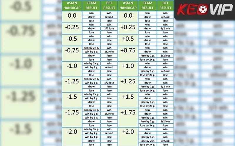 Dữ liệu kèo bóng đá trực tuyến tại KeoVip là nhanh và chính xác nhất